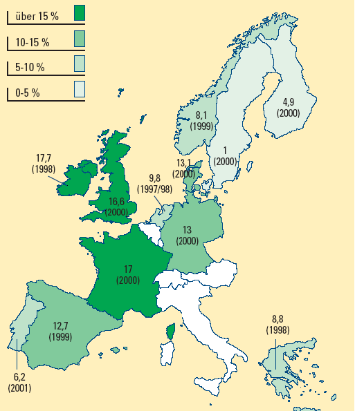 Jüngster Konsum (während der letzten 12 Monate)
von Cannabis unter jungen Erwachsenen gemäß nationalen
demografischen Erhebungen